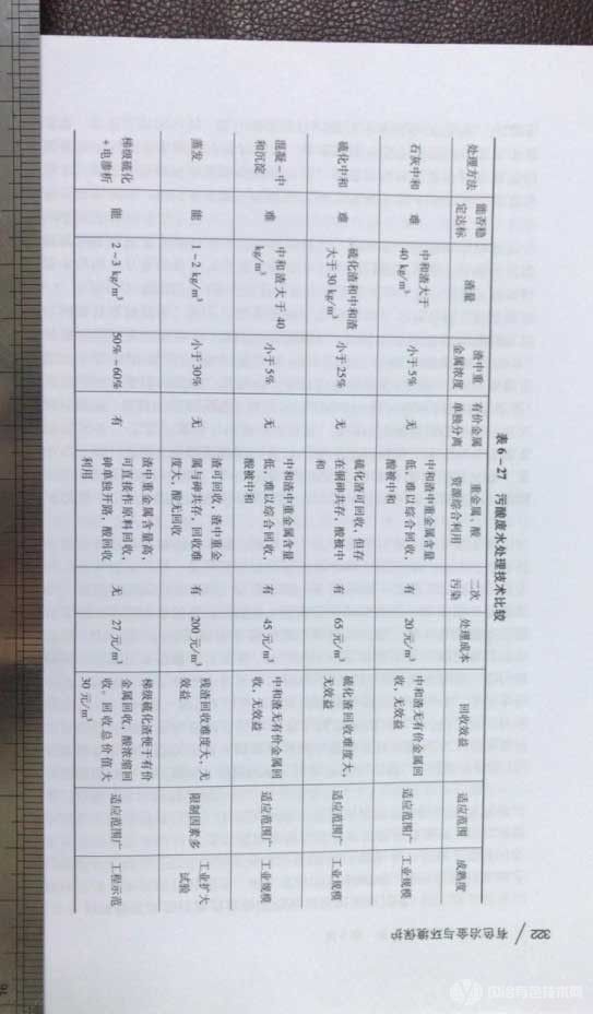 冶金百科 | 有色冶金废水处理——我国冶炼企业污酸废水处理工艺及技术