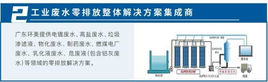 工业废水零排放整体解决方案集成商