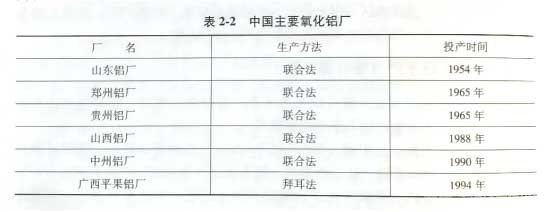 中国主要氢化铝厂