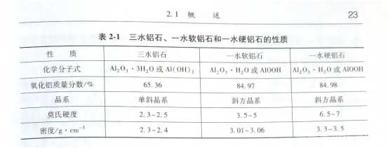 三水铝石、一水软铝石和一水硬铝石的性质