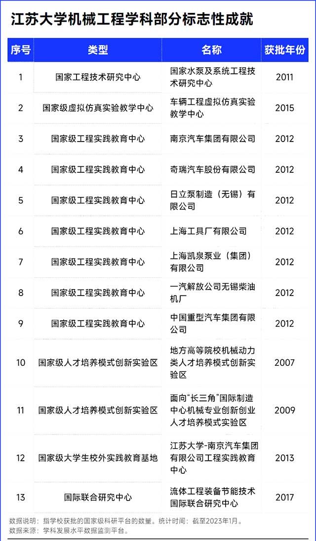 江苏大学机械工程学科部分标志性成就