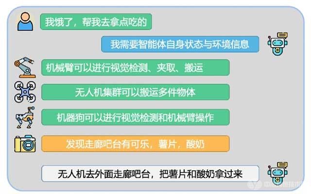 重磅！西工大在大模型异构智能体方面取得重大进展！