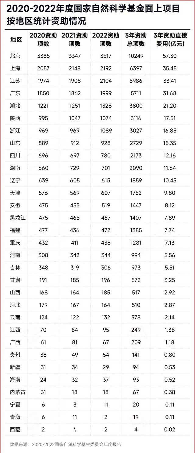 重磅！2023国家自然科学基金评审结果公布！