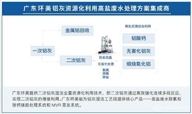 广东环美铝灰资源化利用高盐废水处理方案集成商