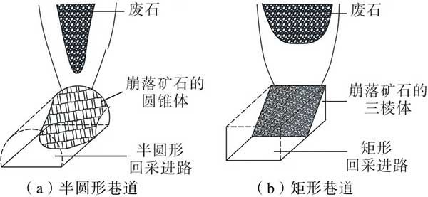 不同巷道顶板形状时放出范围及废石漏斗发育对比