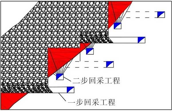 辅助分段沿脉回收下盘残矿