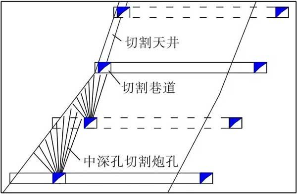 不同上盘倾角条件下的拉槽方式