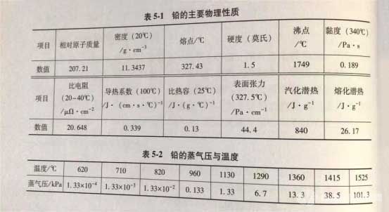 铅的主要物理性质