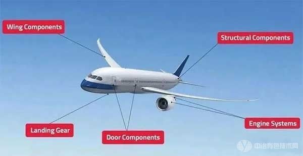 铝、钛合金在航空航天领域的应用