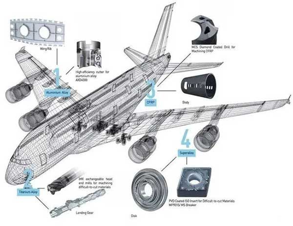 在航空航天领域，铝合金和钛合金都被广泛应用