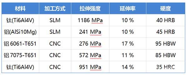 钛合金和铝合金的优势与区别