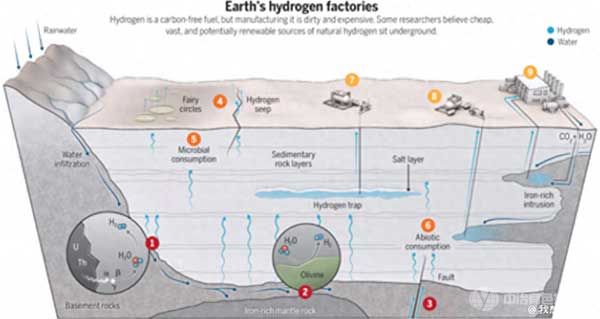 地质氢