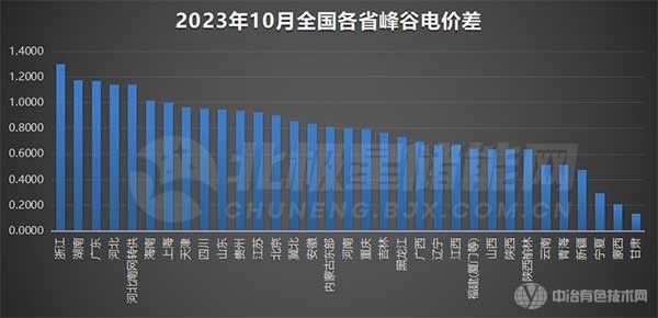 海聚新能源：强势入局“氪金”储能，向储能头部企业进军！