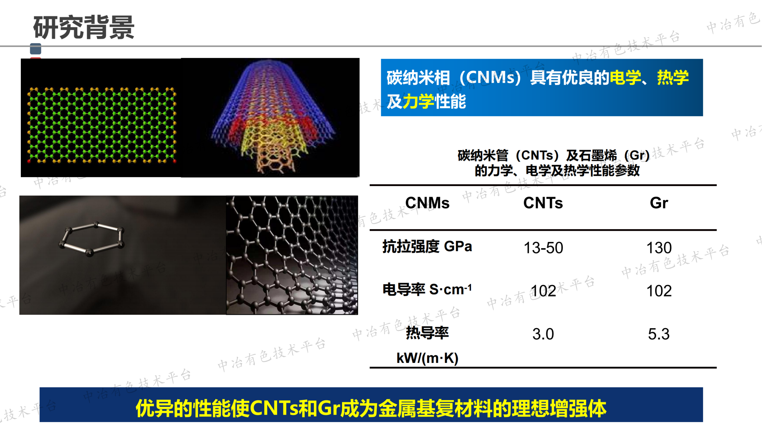 非原位碳化物界面相对CNTs/Gr增强铜基复合材料的性能调控