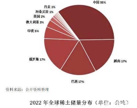 稀土知识 | 中国稀土储量多少，中国哪里稀土资源最多？