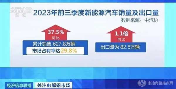 2023年前三季度新能源汽车销量及出口量