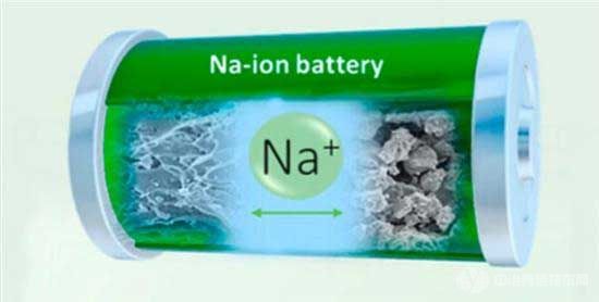 钠离子电池正极材料路线