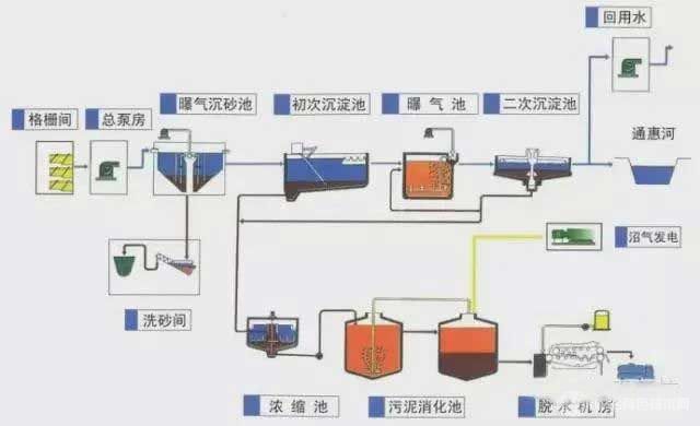 有机硅废水的处理技术-微电解处理技术