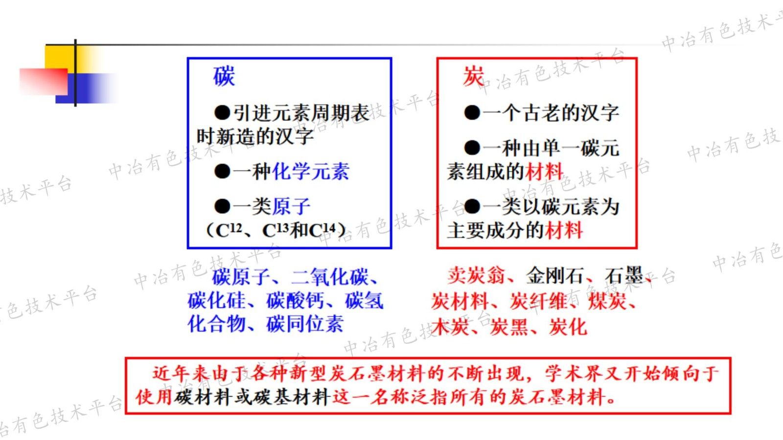 我国炭材料产业的现状与发展趋势