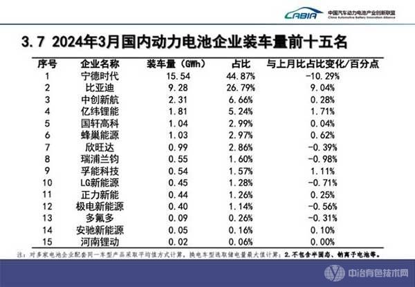 中国汽车动力电池产业创新联盟