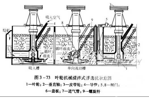 浮选工艺 | 矿浆浓度对浮选过程的影响有哪些？