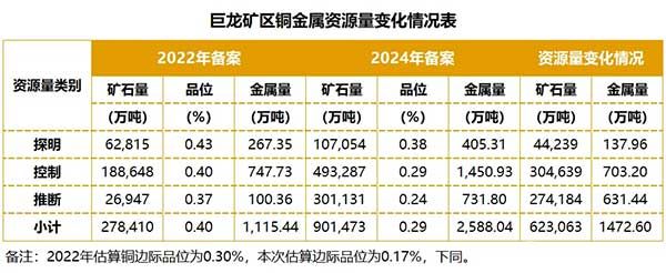 巨龙铜矿资源模型三维图