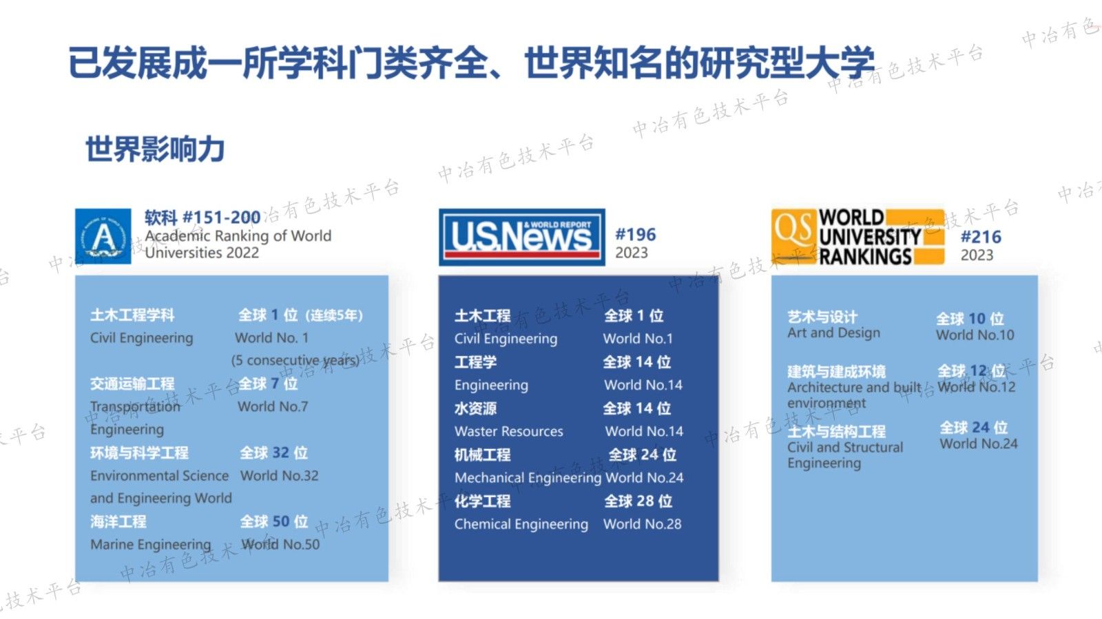 焦化废水深度化学处理与零排放技术分析