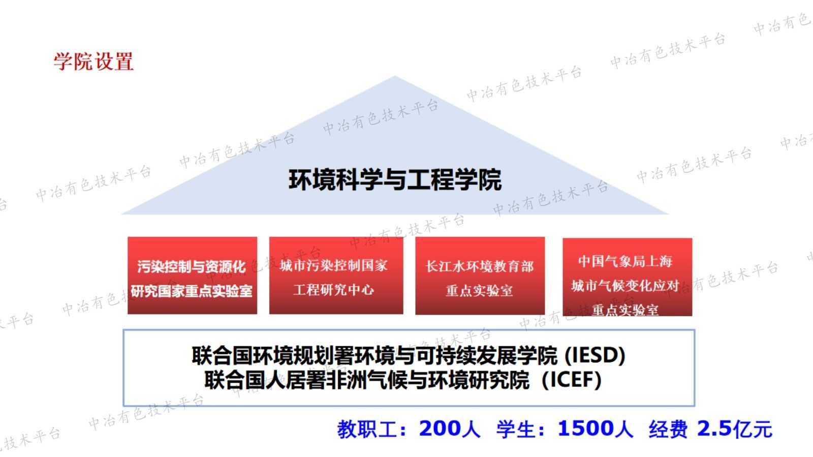 焦化废水深度化学处理与零排放技术分析