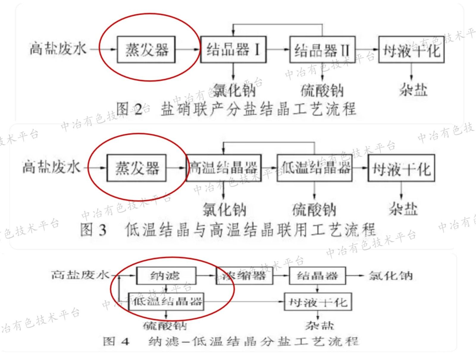 工业有机高盐废水深度处理创新技术及应用