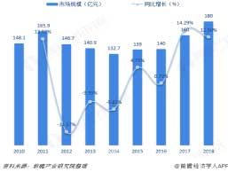 2010-2018年中国袋式除尘行业市场规模及增长