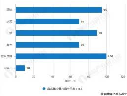 中国袋式除尘器市场应用率统计情况