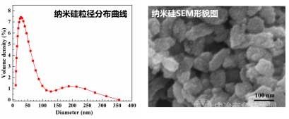 用于负极材料的纳米硅粉制备及产业化应用技术研发