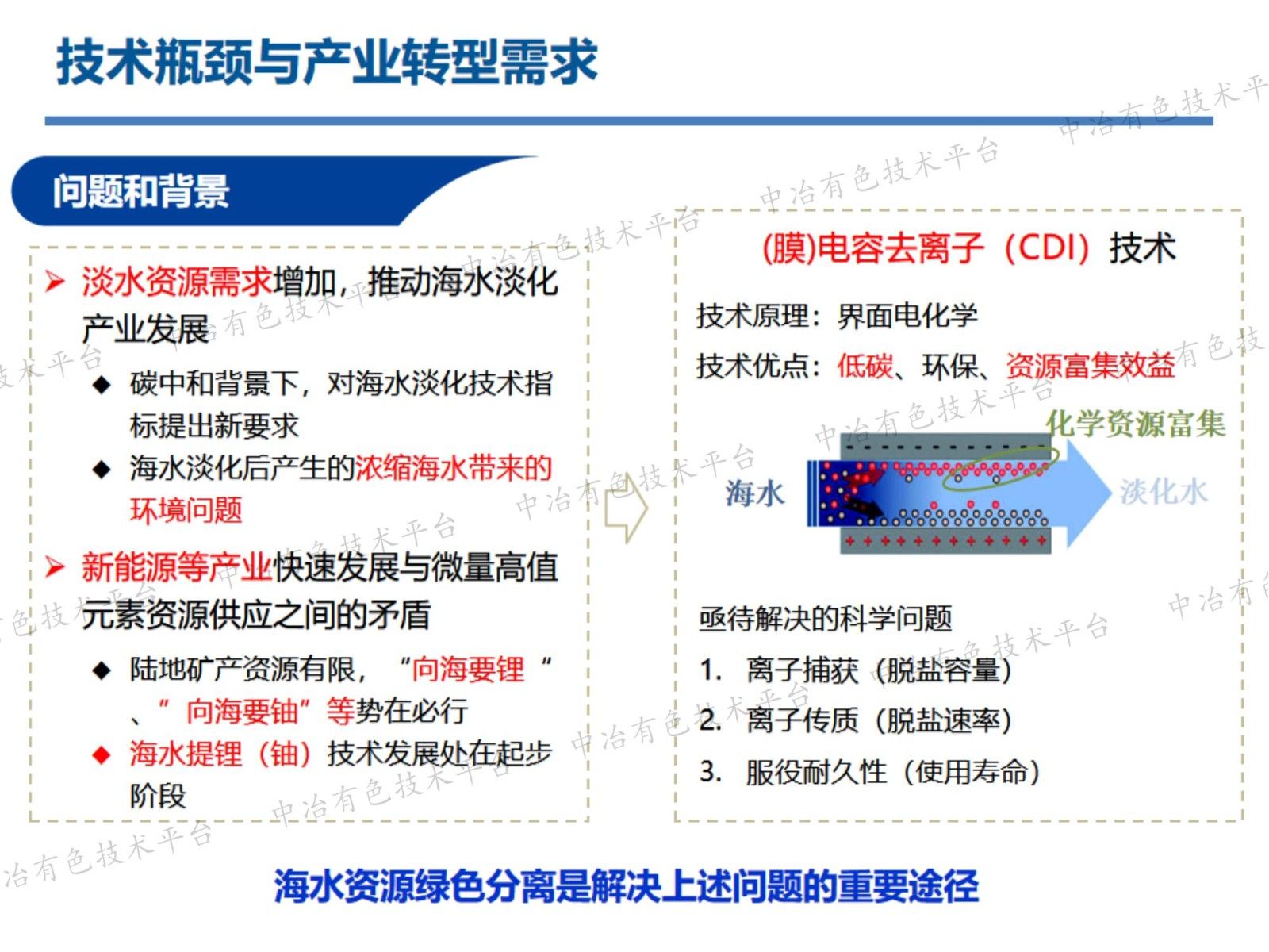 电化学吸附材料与应用