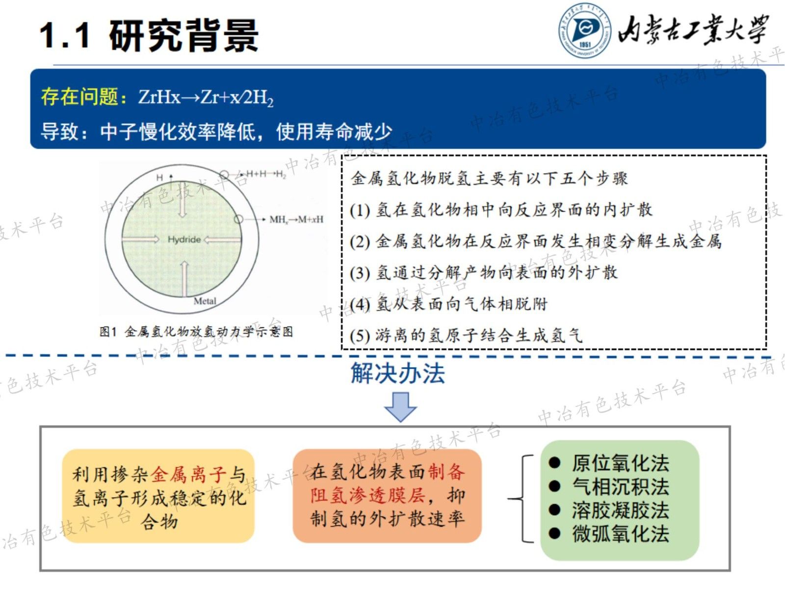 氢化锆表面ZrO2-Y2O3复合膜层的制备与性能研究