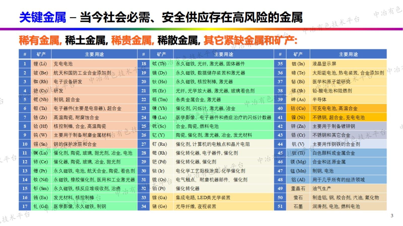 建立关键金属的工艺矿物学