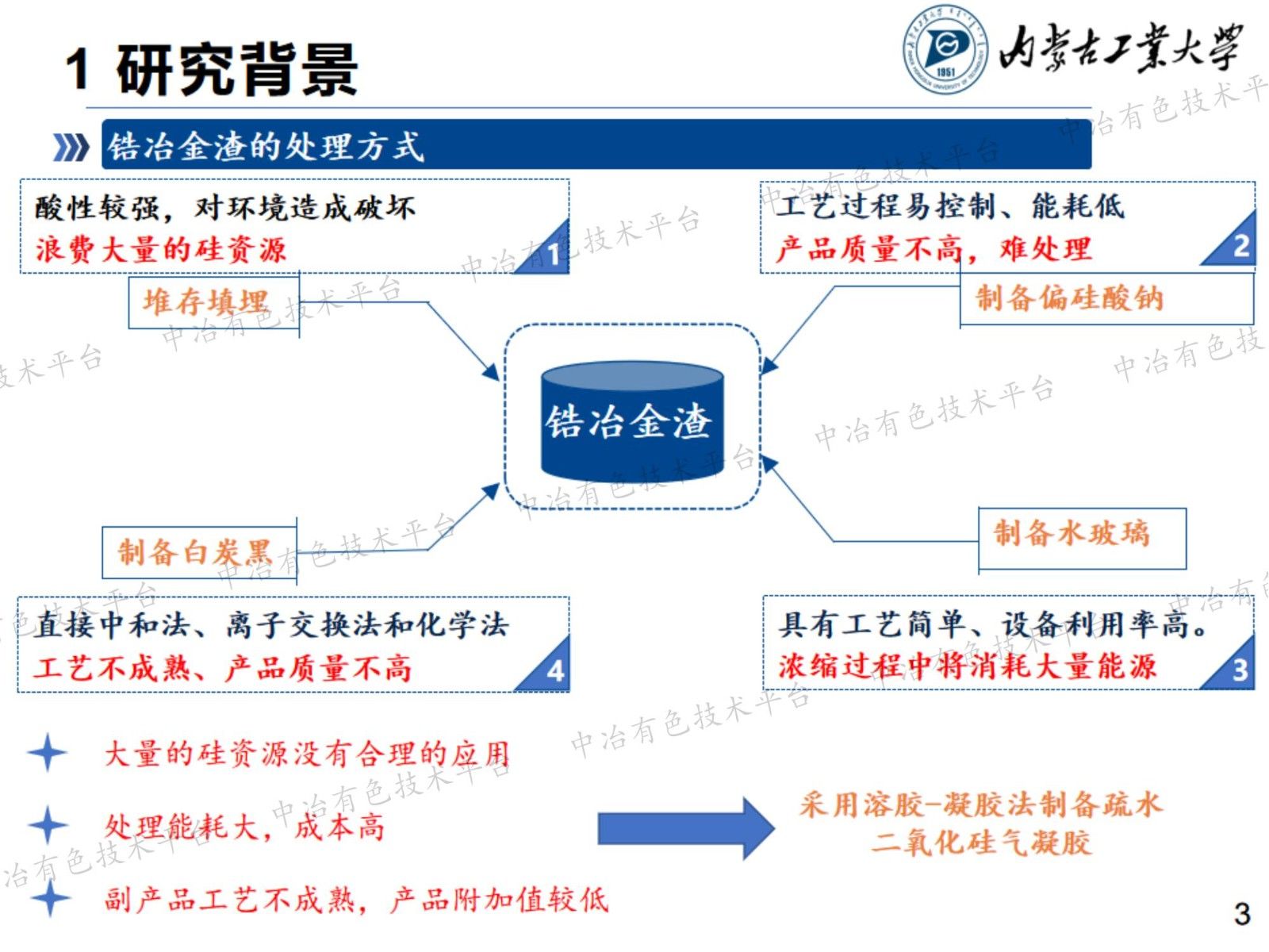 锆冶金渣制备疏水二氧化硅气凝胶工艺研究