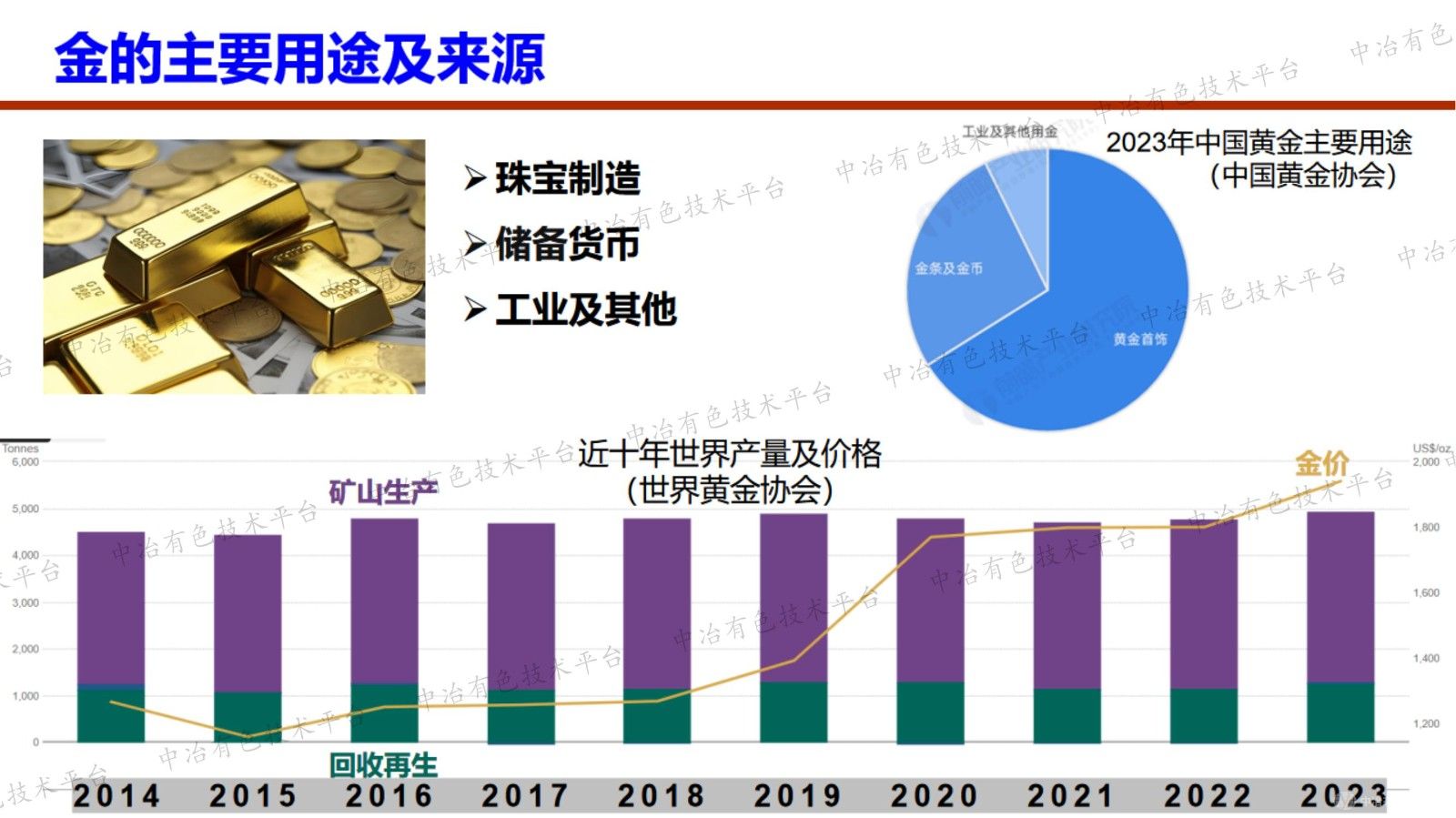 安徽沙溪铜金矿金的工艺矿物学研究及其对选冶的意义