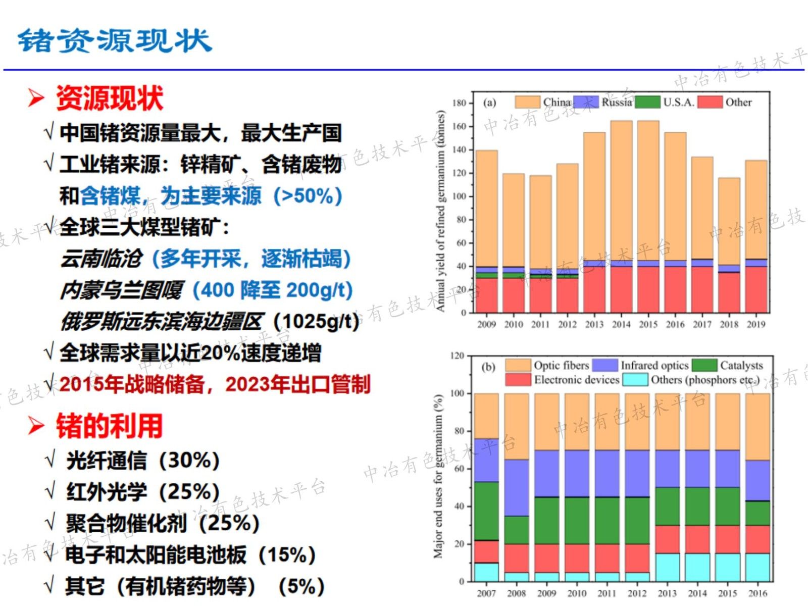 含锗褐煤湿法综合提取腐殖质和锗