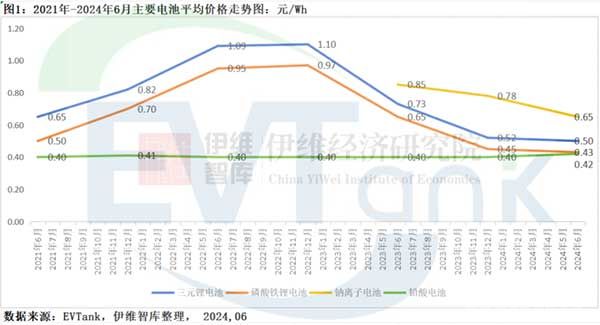 中国钠离子电池行业发展白皮书（2024年）