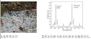 含稀土废料界面分选与全组份资源化深度利用