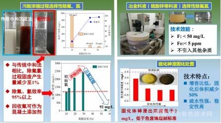 冶炼行业污酸及料液中氟氯去除技术