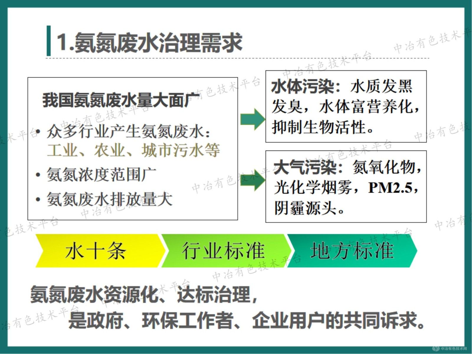 高效节能气态膜分离技术用于锰钒钼等行业氨氮废水治理和资源回收的工程案例介绍