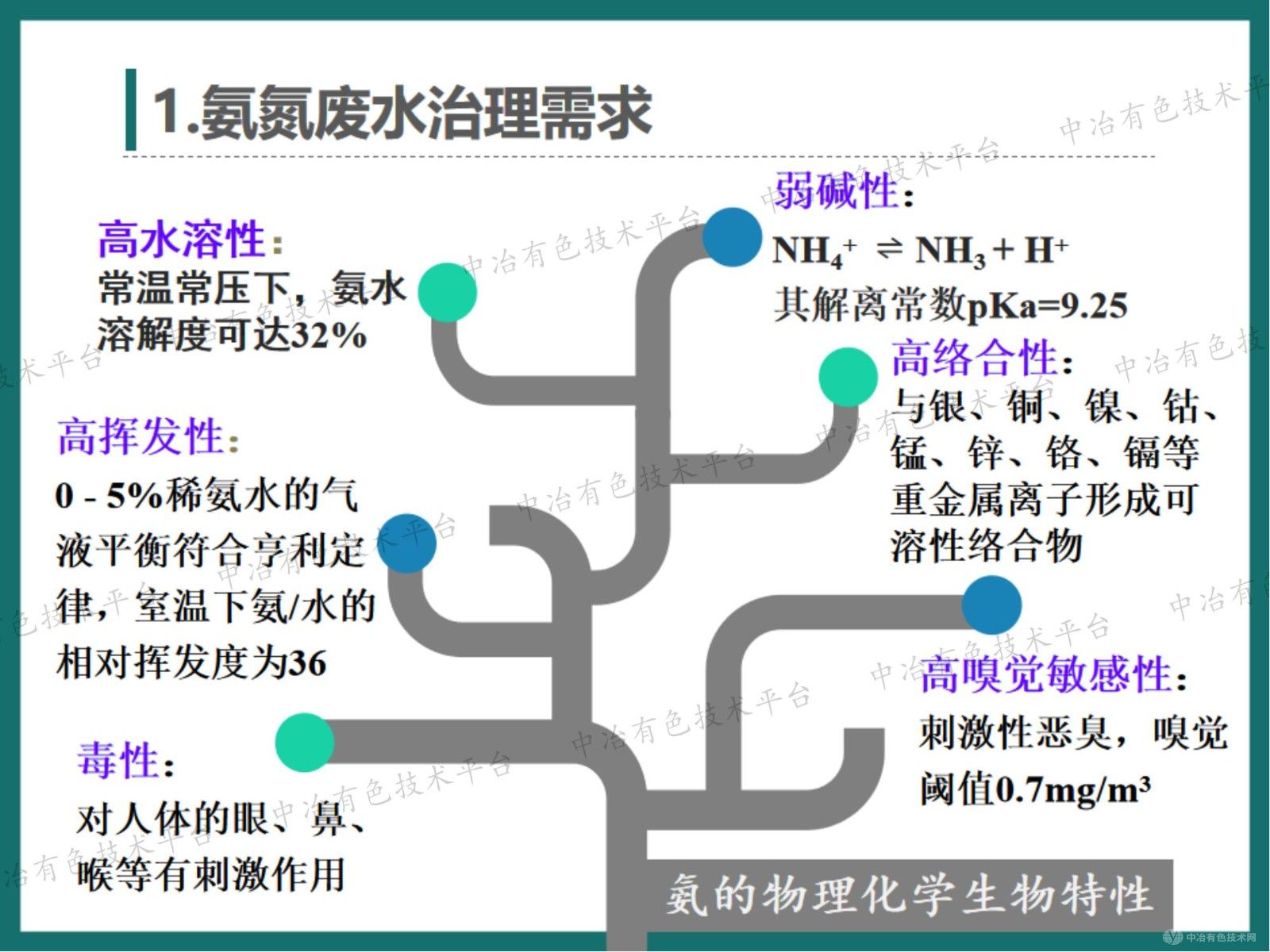 高效节能气态膜分离技术用于锰钒钼等行业氨氮废水治理和资源回收的工程案例介绍