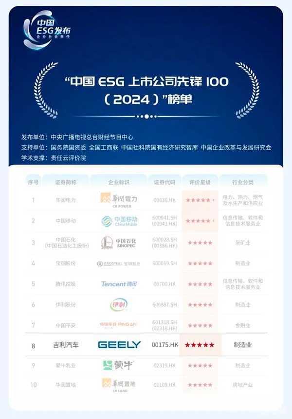 中国ESG上市公司先锋100榜单
