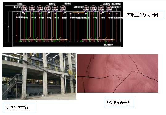 钢渣浸出液萃取提钒工艺