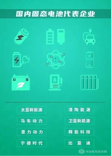 固态电池代表企业加速崛起！太蓝新能源为全固态电池的研发进程树立标杆