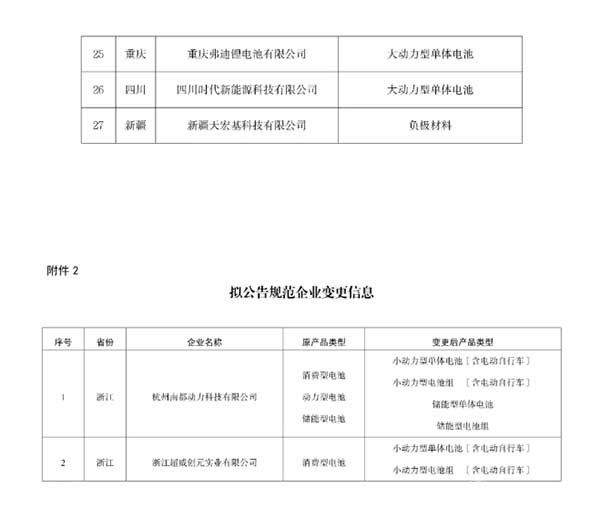 新一批锂电行业企业白名单公布