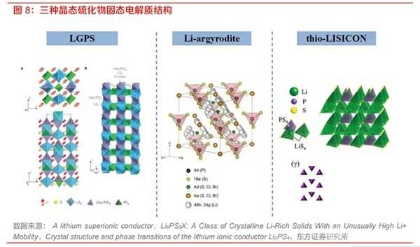 电池工艺 | 硫化物固态电池工艺详解