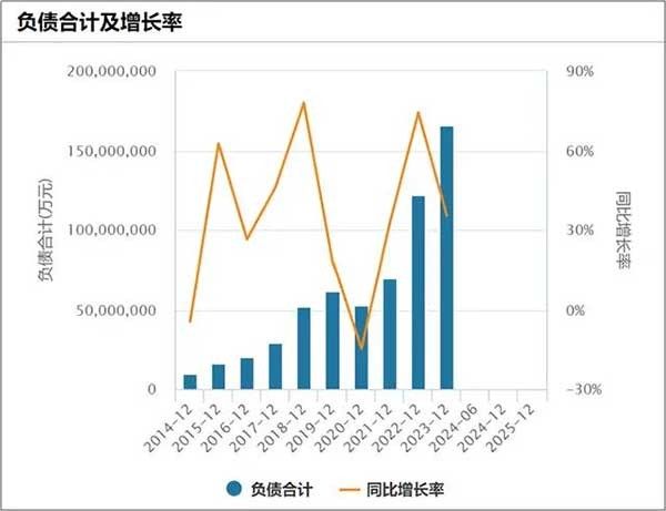 超两万亿债务压顶，光伏行业债务危机如何破?