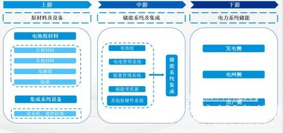 小知识 | 新型储能技术分类、应用场景及收益模式全解析